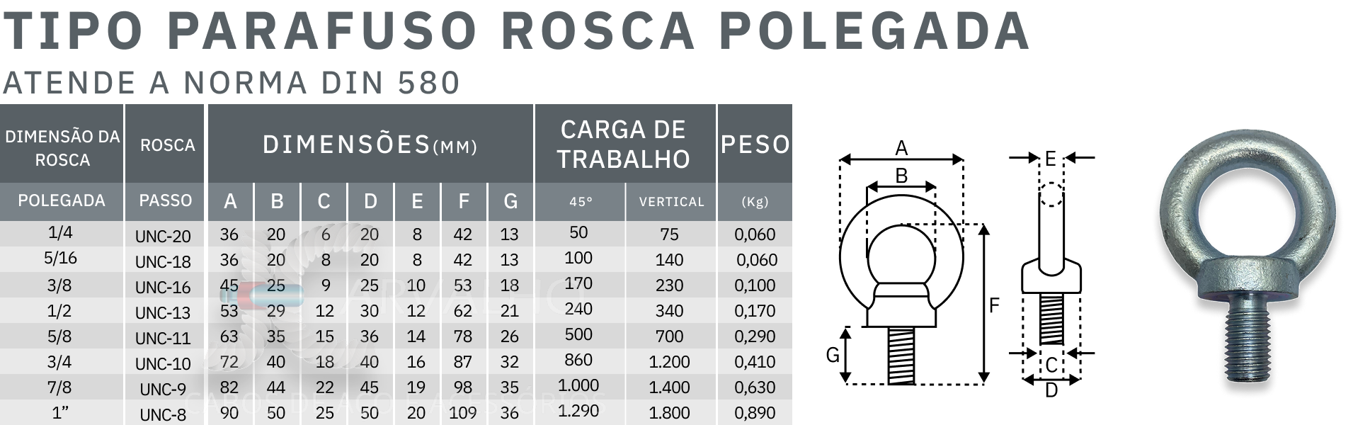 Tabela de medidas olhal de suspensão tipo parafuso rosca polegada - Jcarvalho